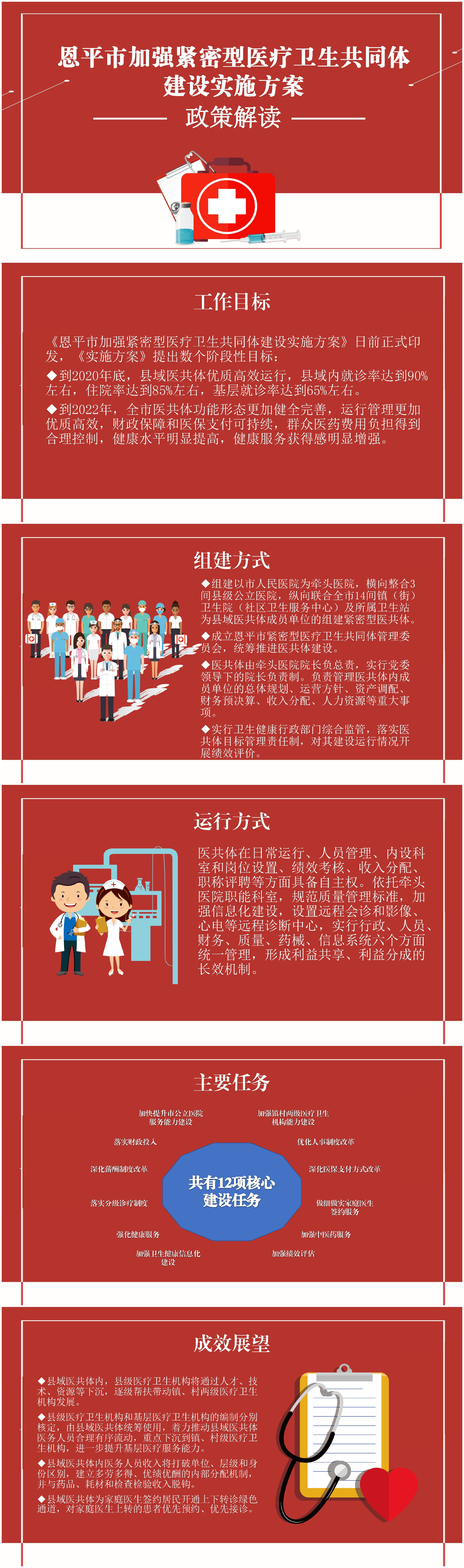 一圖讀懂：恩平市加強緊密型縣域醫(yī)療衛(wèi)生共同體建設(shè)實施方案.jpg