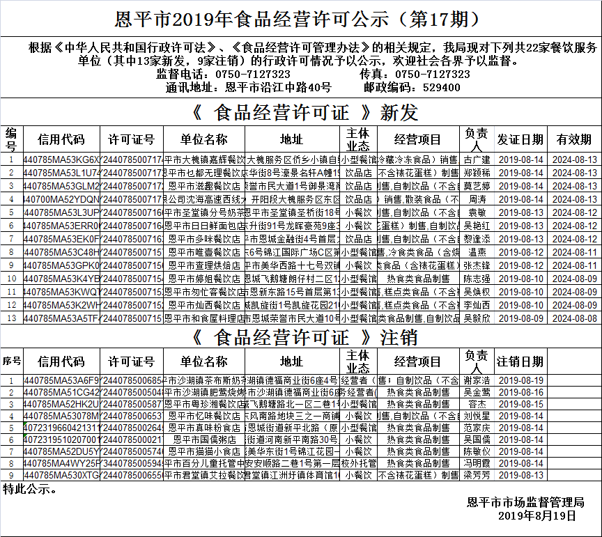 （第十七期）《食品經營許可證》餐飲服務許可情況公示.png