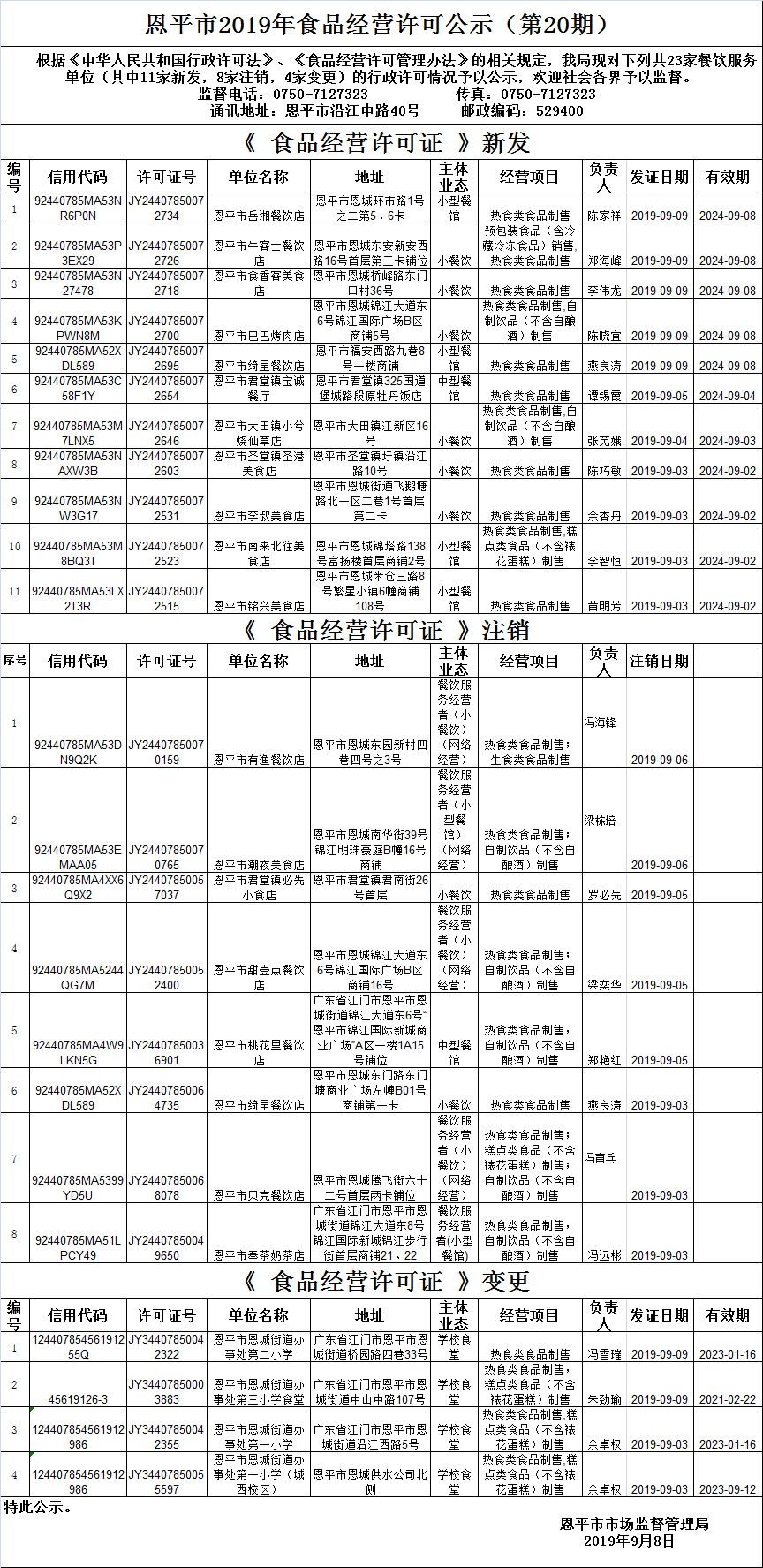 （第二十期）《食品經(jīng)營(yíng)許可證》餐飲服務(wù)許可情況公示.png