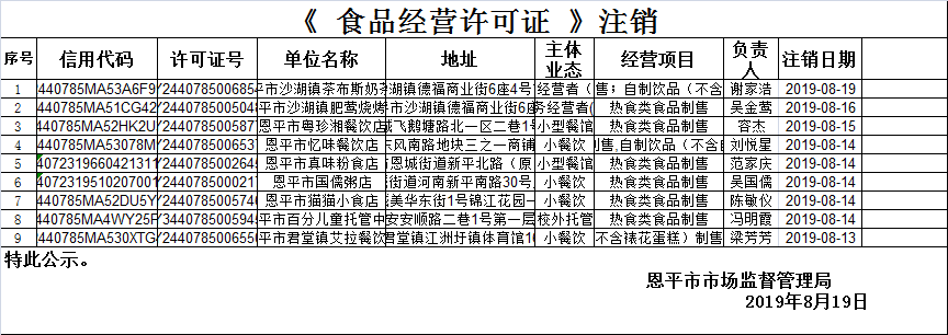 （第十七期）《食品經營許可證》餐飲服務許可情況公示（注銷）.png