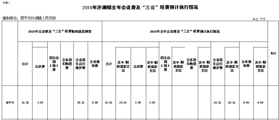 2019-三公經(jīng)費(fèi).png