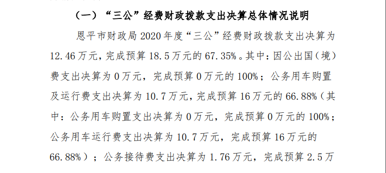 2020“三公”決算情況說明1.png