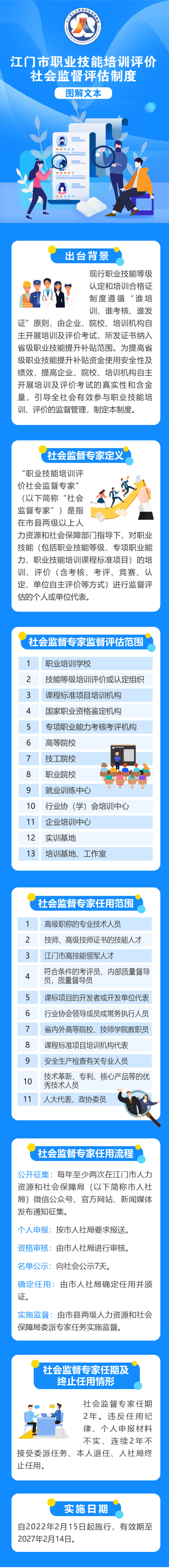 附件4.《江門市職業(yè)技能培訓(xùn)評(píng)價(jià)社會(huì)監(jiān)督評(píng)估制度》圖解-.jpg