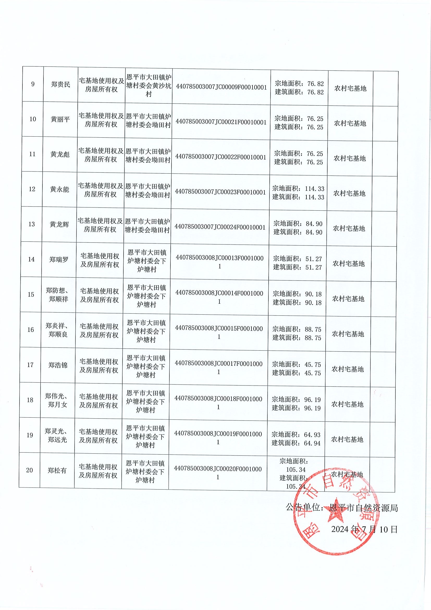 不動(dòng)產(chǎn)首次登記公告-編號(hào)：恩自然資（登記）公字第272號(hào)-恩平市大田鎮(zhèn)爐塘村委會(huì)黃沙坑村房地一體_0002.jpg