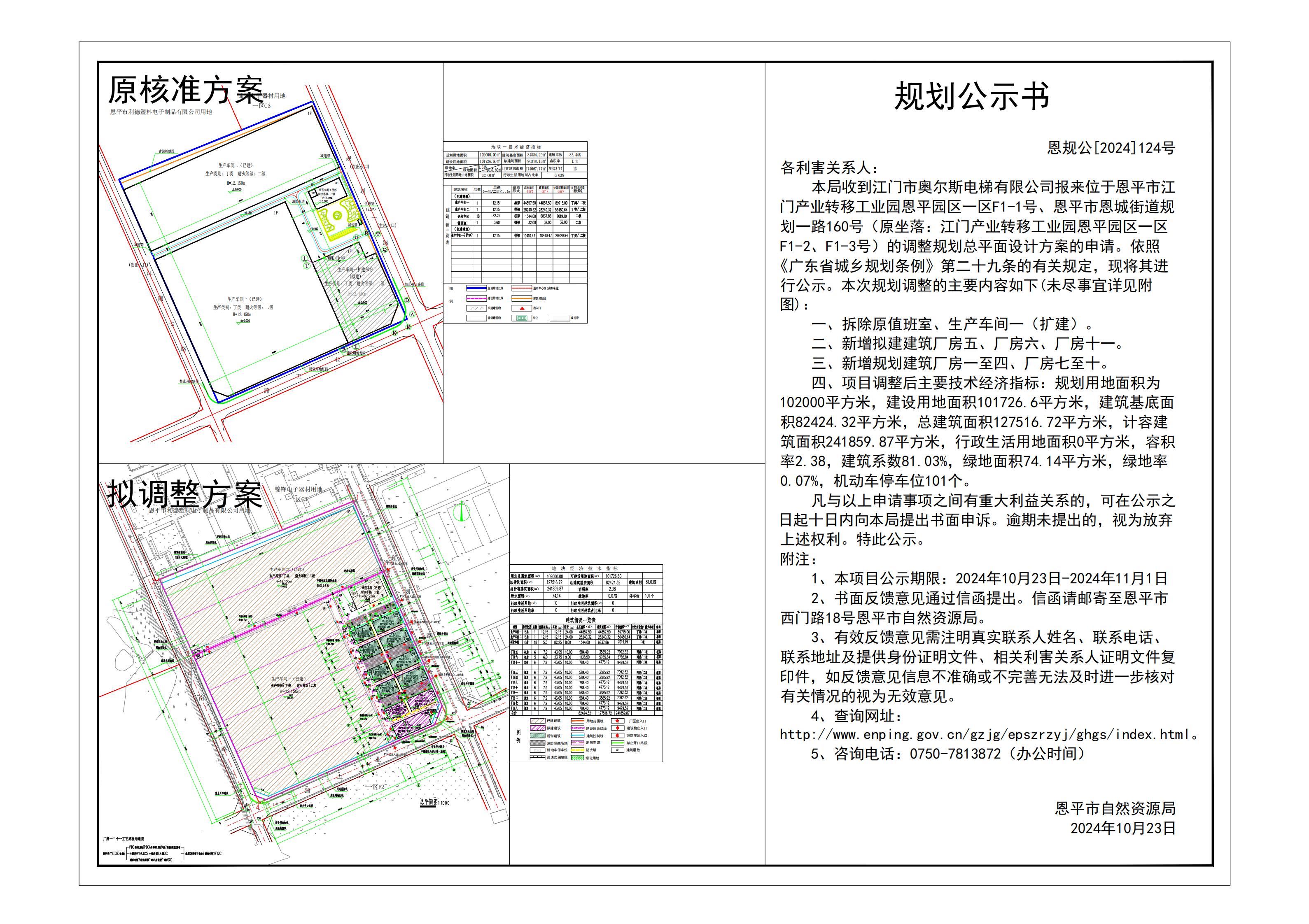 Ҏ(gu)[2024]124̖ Ҏ(gu)ʾ P(gun)ڶƽнTa(chn)I(y)D(zhun)ƹI(y)@ƽ@^(q)һ^(q)F1-1̖ƽжǽֵҎ(gu)һ·160̖TЊW˹޹˾Ĺʾ.jpg