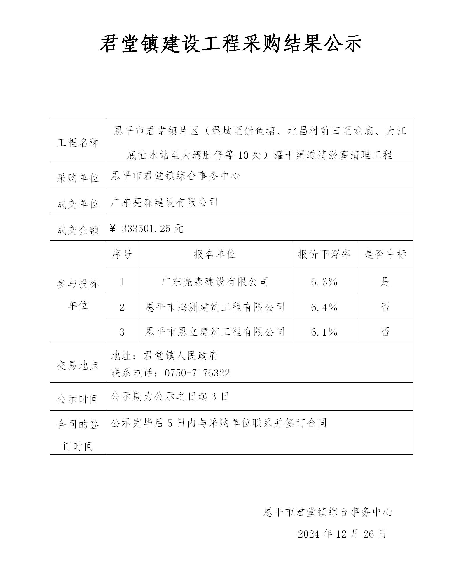 6.結果公示（恩平市君堂鎮(zhèn)片區(qū)（堡城至崇魚塘、北昌村前田至龍底、大江底抽水站至大灣肚仔等10處）灌干渠道清淤塞清理工程）_01.jpg