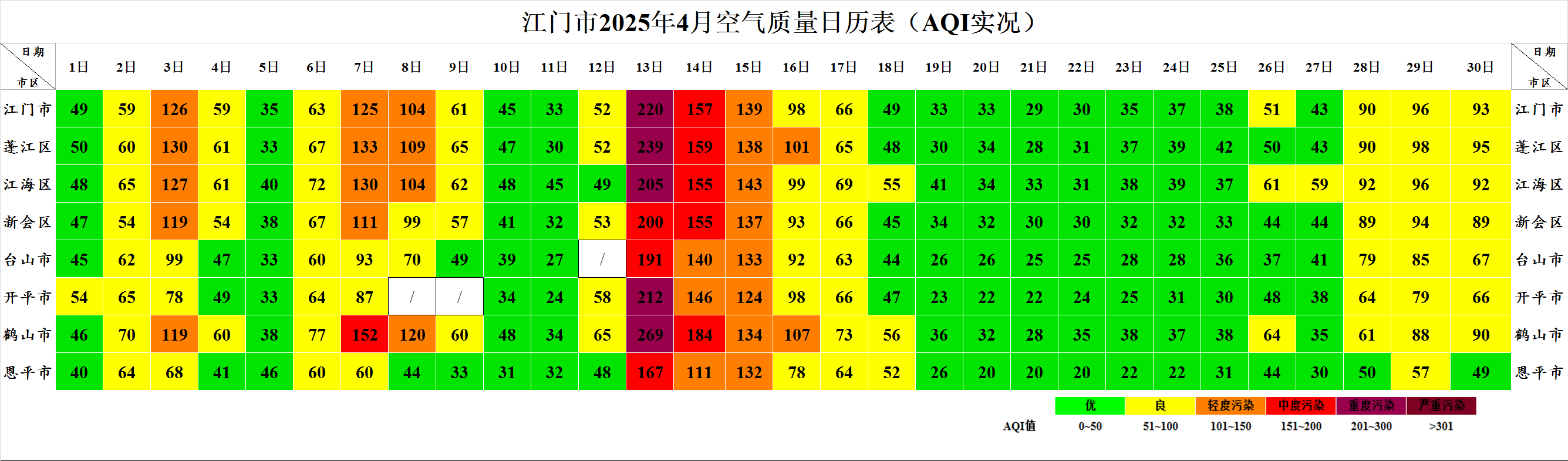 恩平市2025年4月空氣質(zhì)量簡報.png