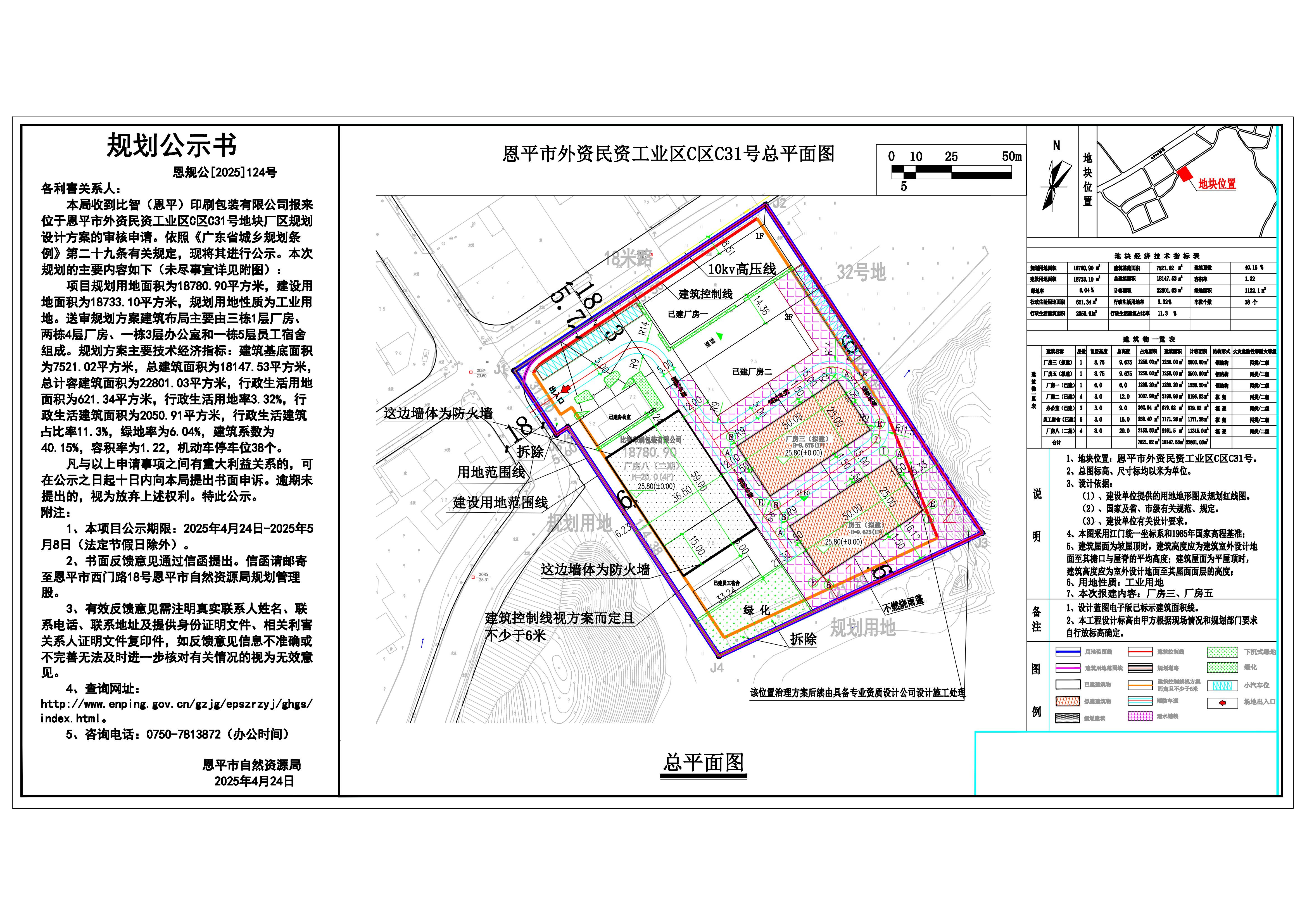 恩規(guī)公[2025]124號(hào) 規(guī)劃公示書 關(guān)于恩平市外資民資工業(yè)區(qū)C區(qū)C31號(hào)（比智（恩平）印刷包裝有限公司）的公示.jpg