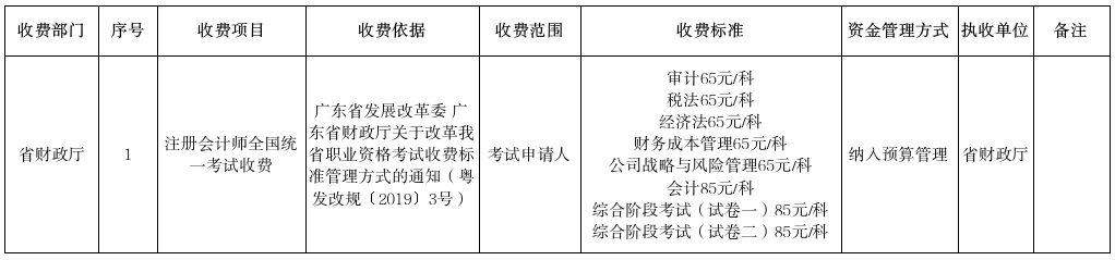廣東省財(cái)政廳行政事業(yè)性收費(fèi)項(xiàng)目及其依據(jù)、標(biāo)準(zhǔn)（1）.png