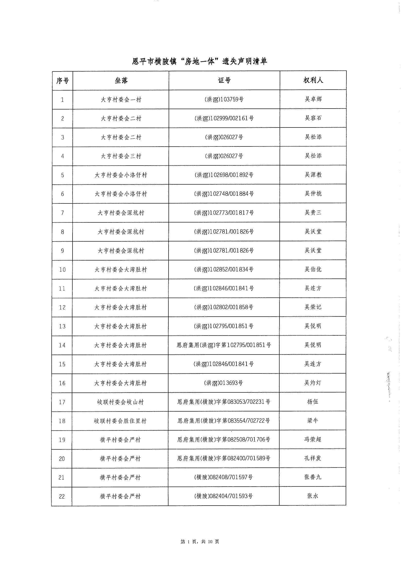 恩平市橫陂鎮(zhèn)“房地一體”遺失聲明清單_00.jpg