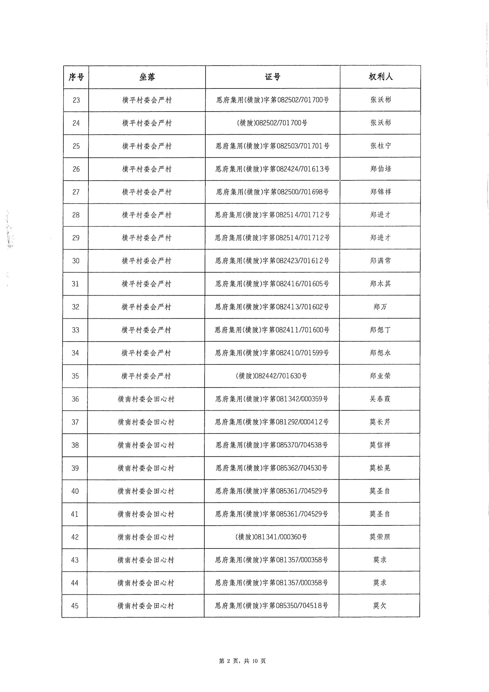 恩平市橫陂鎮(zhèn)“房地一體”遺失聲明清單_01.jpg
