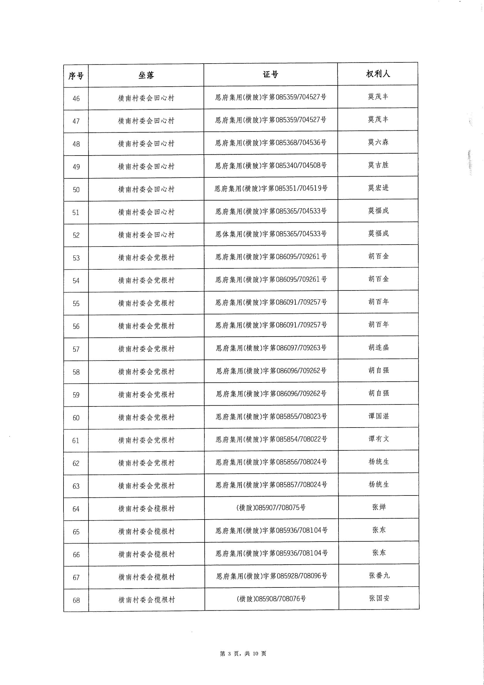 恩平市橫陂鎮(zhèn)“房地一體”遺失聲明清單_02.jpg