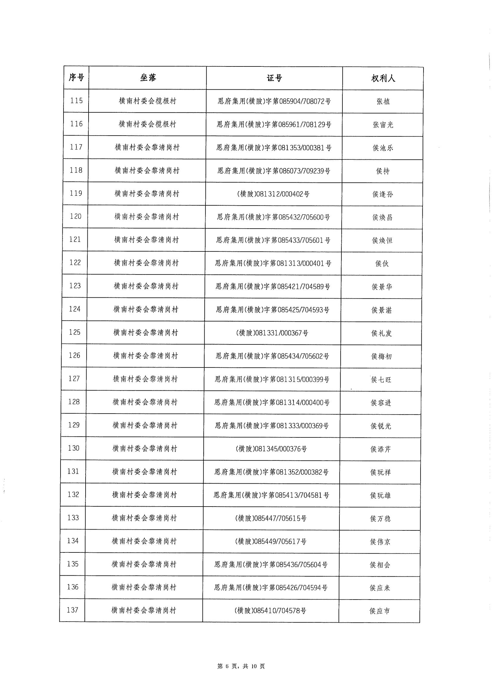 恩平市橫陂鎮(zhèn)“房地一體”遺失聲明清單_05.jpg