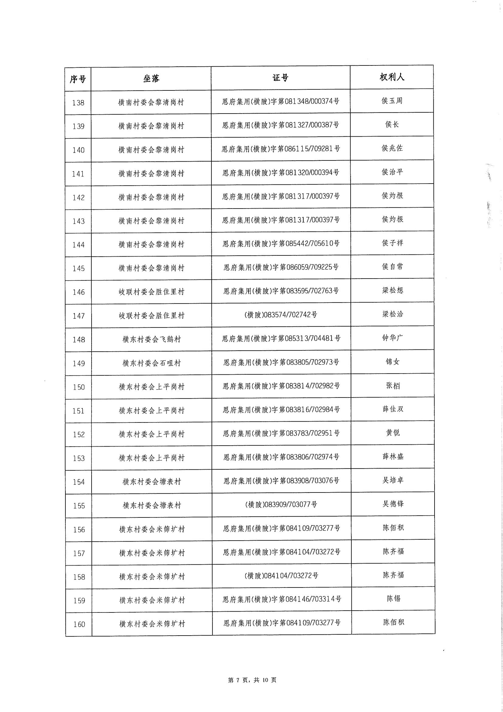 恩平市橫陂鎮(zhèn)“房地一體”遺失聲明清單_06.jpg