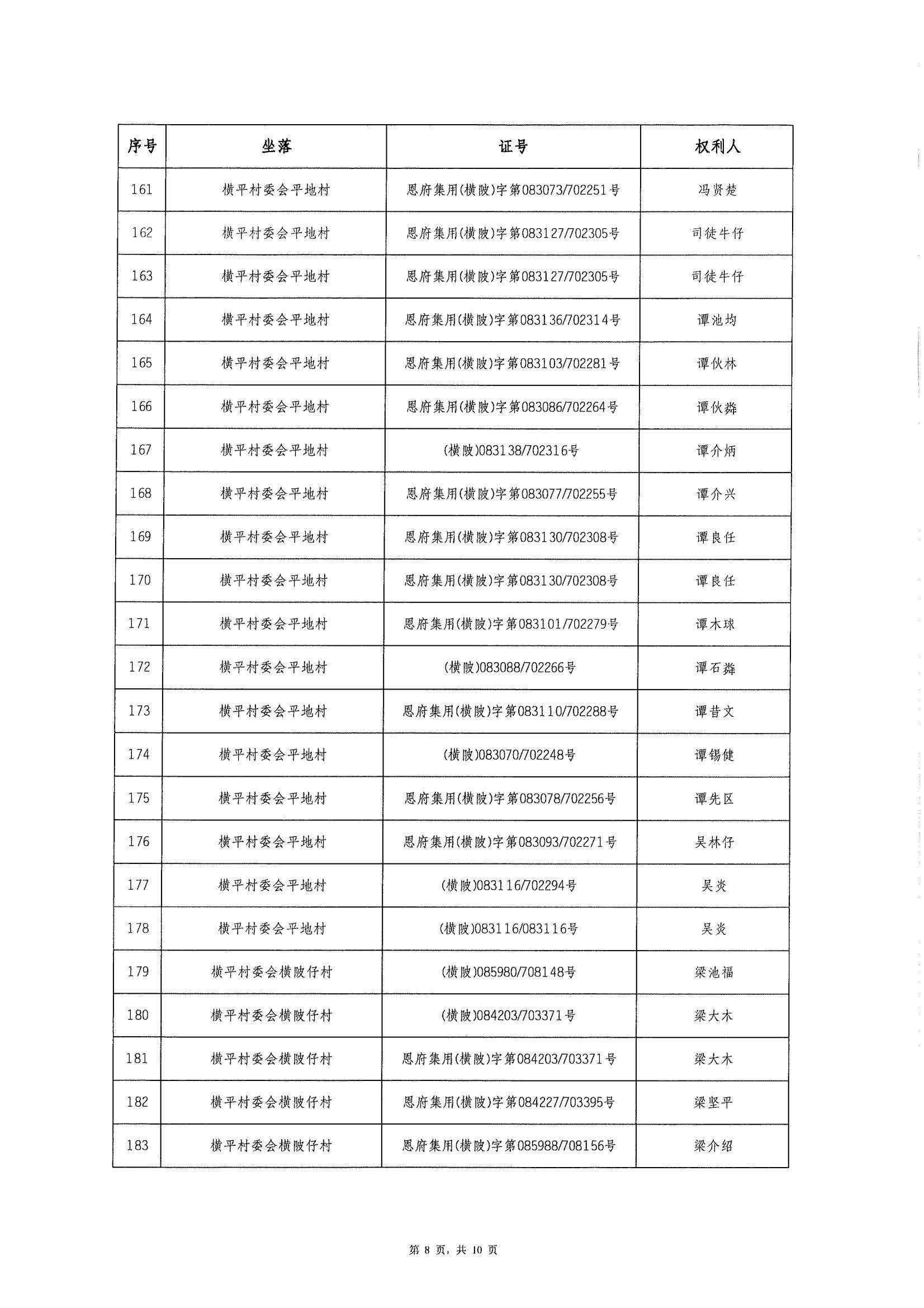 恩平市橫陂鎮(zhèn)“房地一體”遺失聲明清單_07.jpg