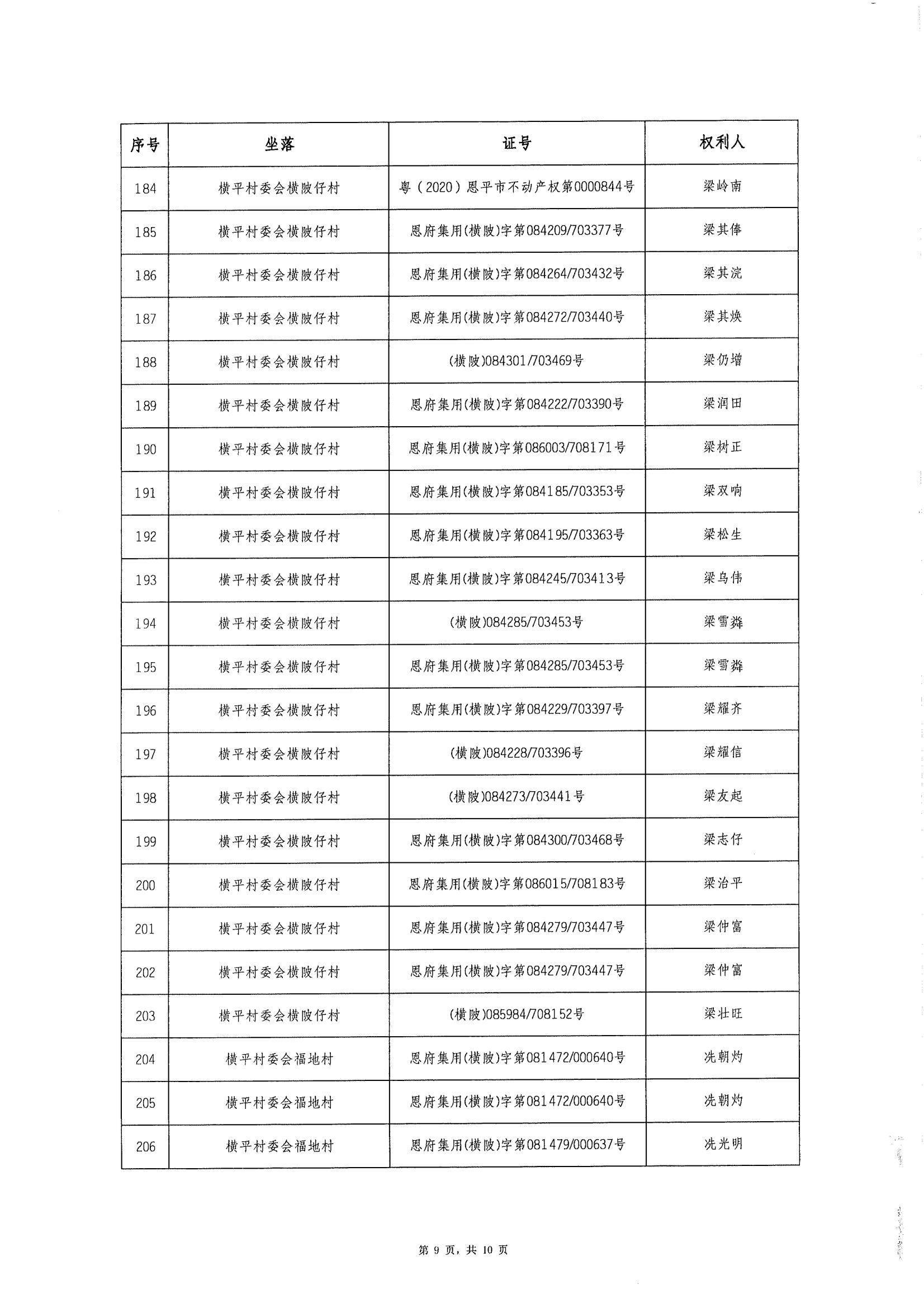 恩平市橫陂鎮(zhèn)“房地一體”遺失聲明清單_08.jpg