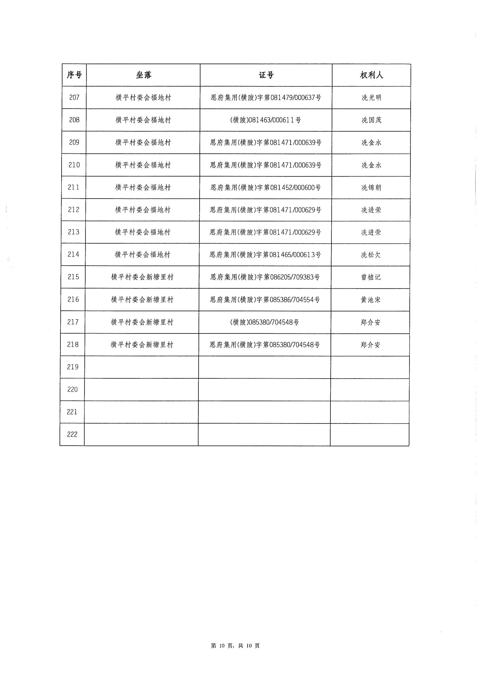 恩平市橫陂鎮(zhèn)“房地一體”遺失聲明清單_09.jpg