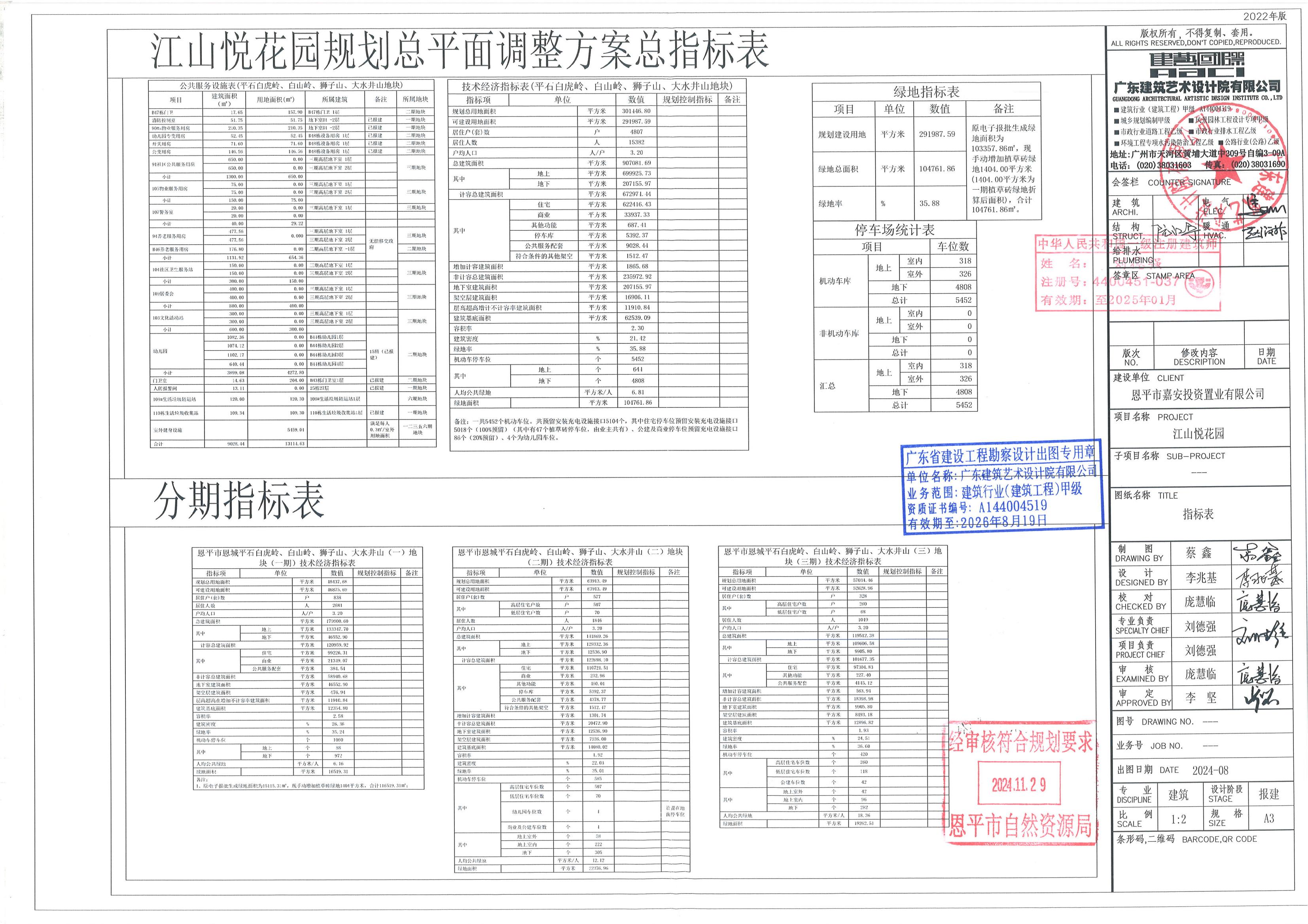 【批后公告】江山悅花園二期B（2）區(qū)首層車庫(kù)、B48棟設(shè)備用房（調(diào)整方案）_01.jpg