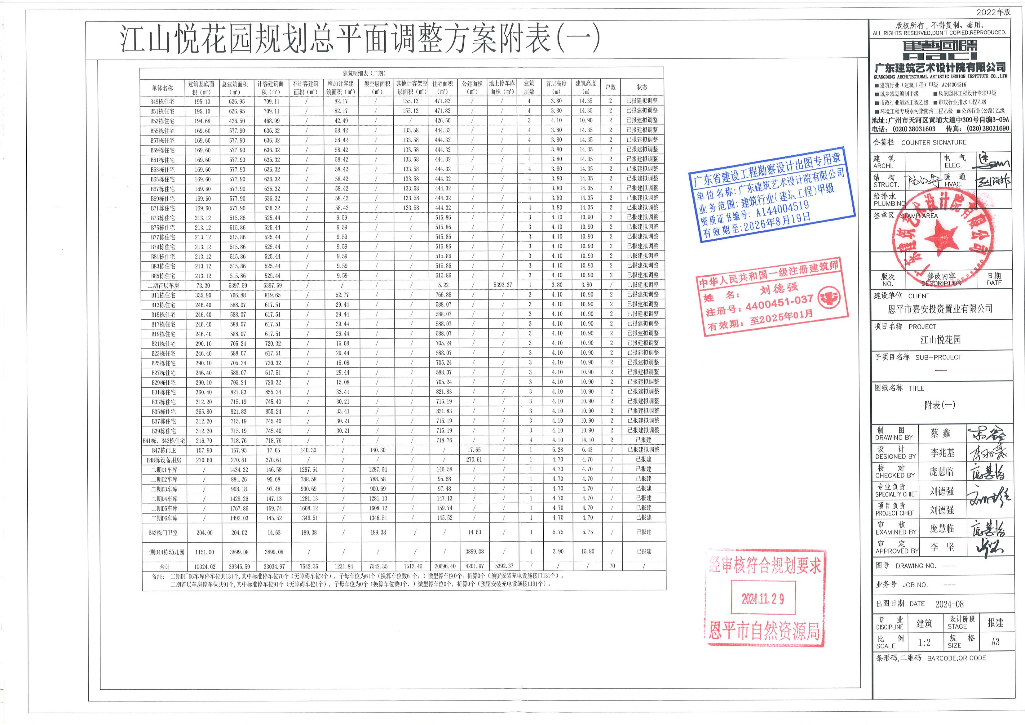 【批后公告】江山悅花園二期B（2）區(qū)首層車庫(kù)、B48棟設(shè)備用房（調(diào)整方案）_02.jpg