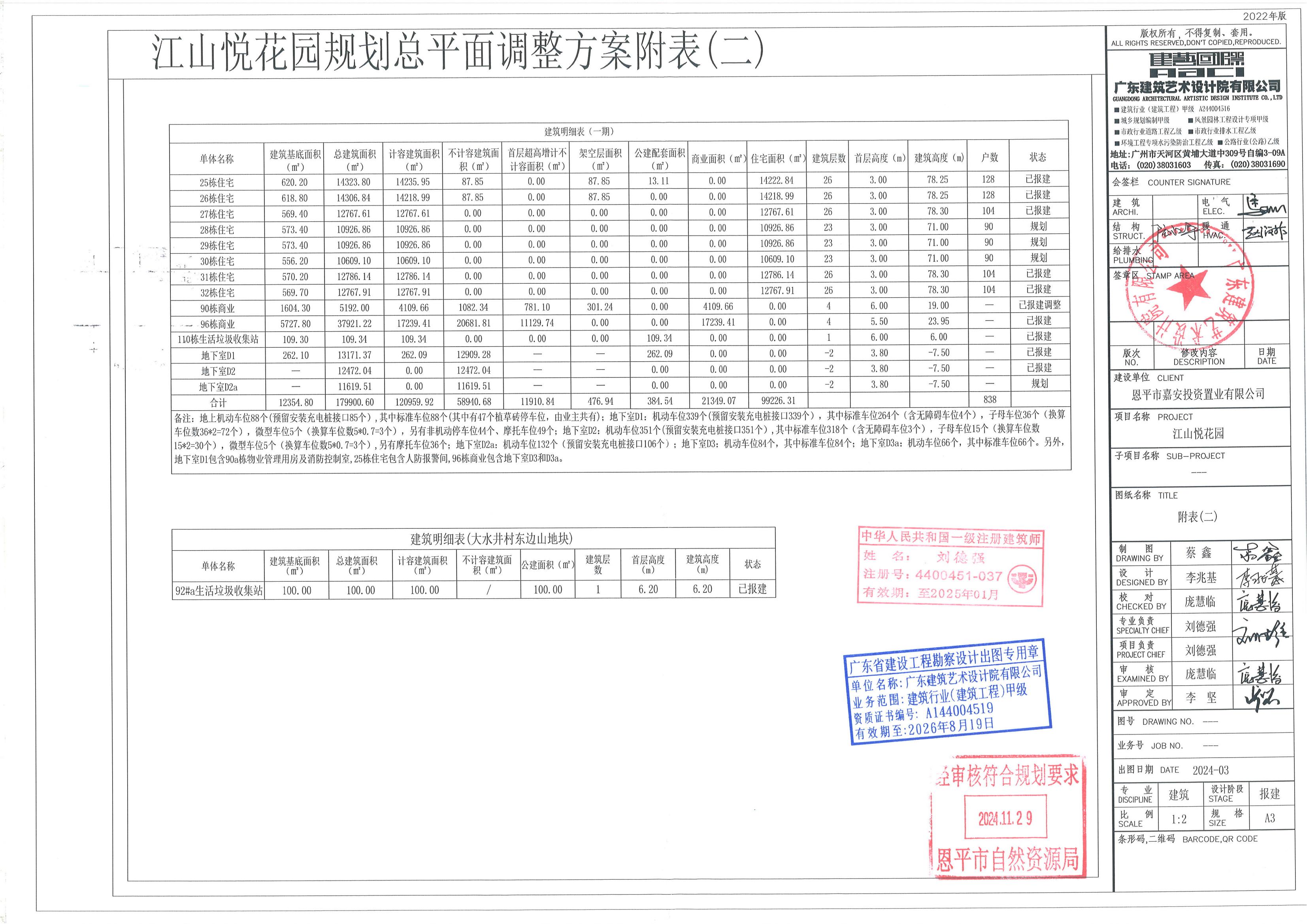 【批后公告】江山悅花園二期B（2）區(qū)首層車庫(kù)、B48棟設(shè)備用房（調(diào)整方案）_03.jpg