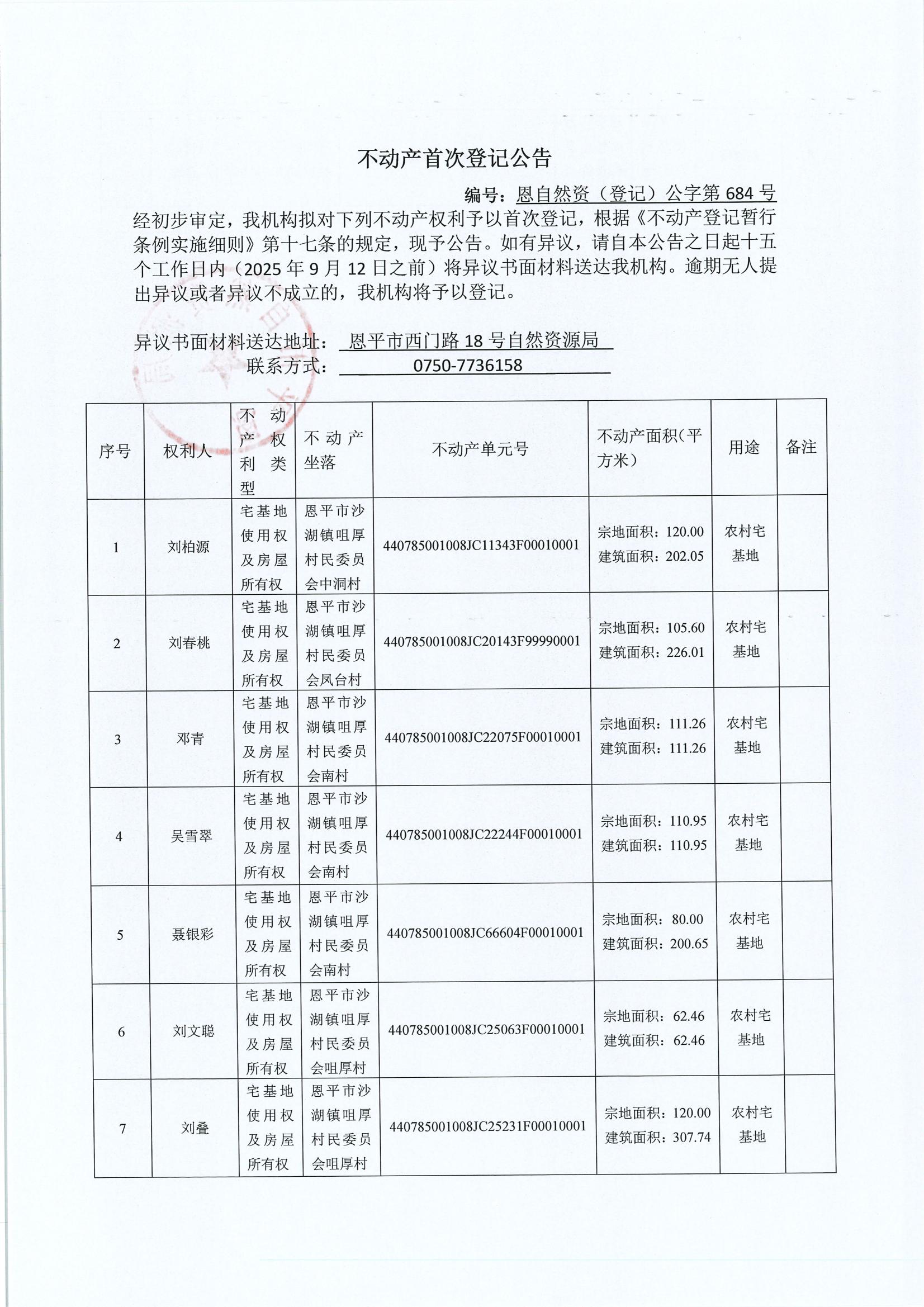 不動產首次登記公告（沙湖鎮(zhèn)）-恩自然資（登記）公字第684號_01.jpg