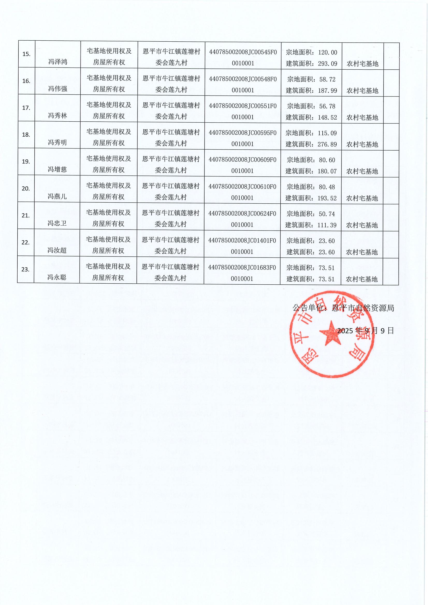 不動(dòng)產(chǎn)首次登記公告（牛江鎮(zhèn)蓮塘村委會）-恩自然資（登記）公字第688號 (2).jpg