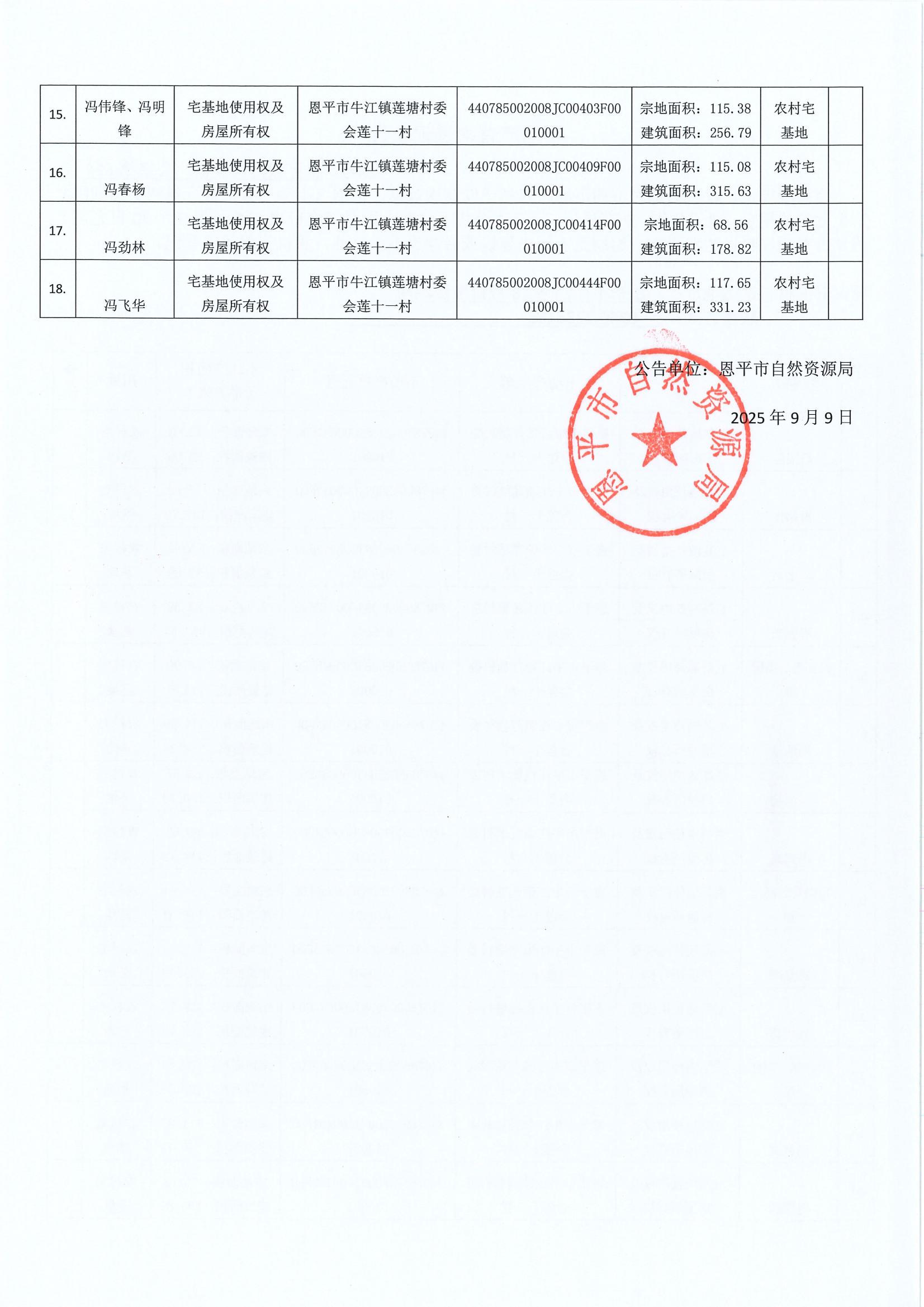 不動產(chǎn)首次登記公告（牛江鎮(zhèn)蓮塘村委會）-恩自然資（登記）公字第694號 (2).jpg