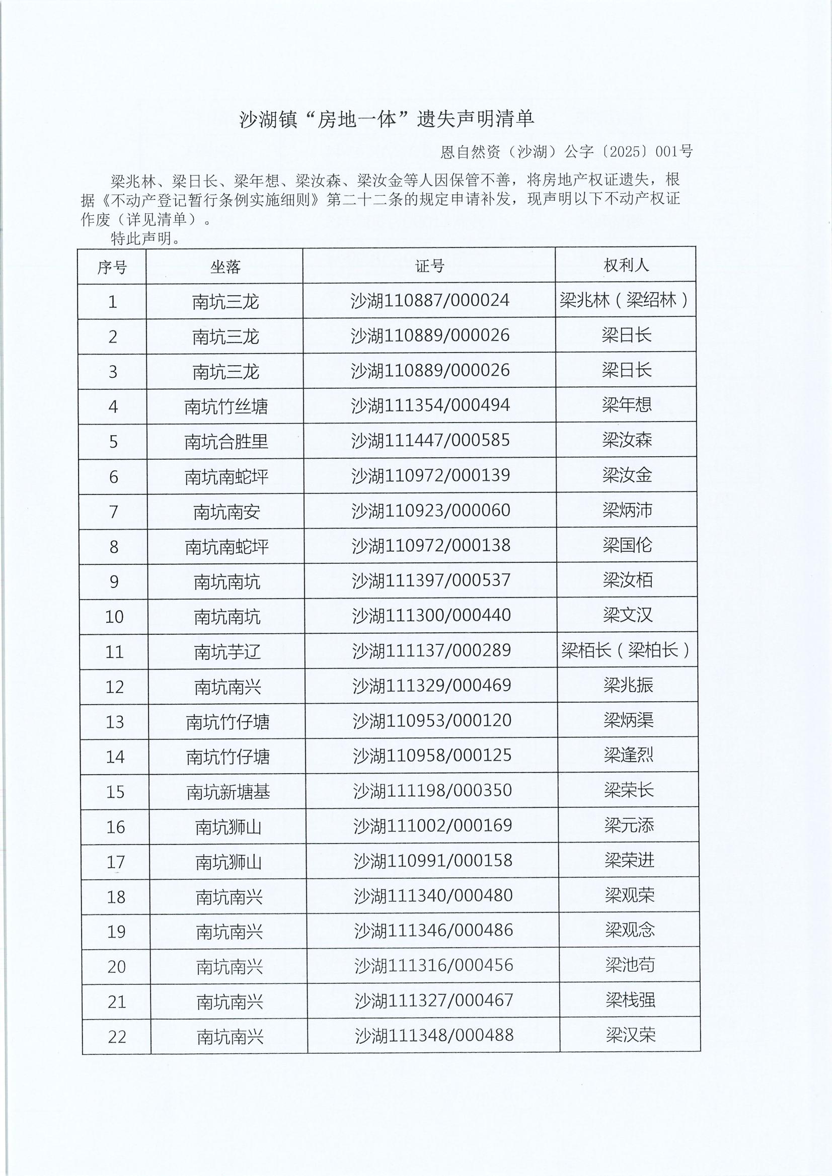 房地一體遺失聲明（沙湖鎮(zhèn)125宗）_00.jpg