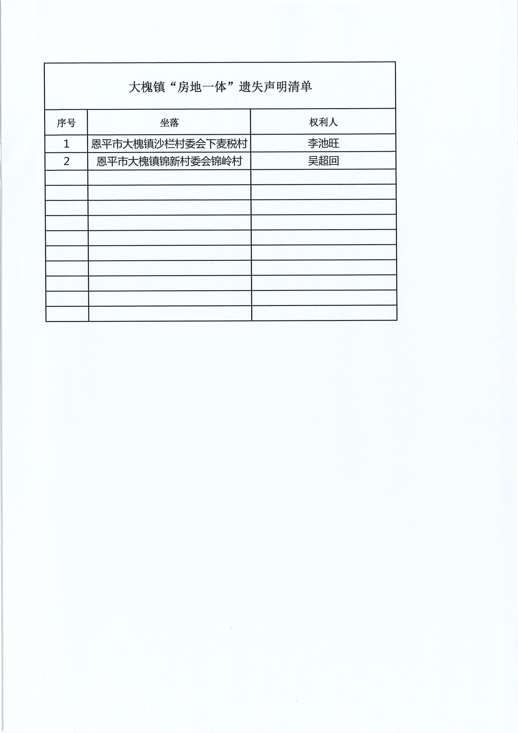 大槐鎮(zhèn)“房地一體”遺失聲明清單_00.jpg
