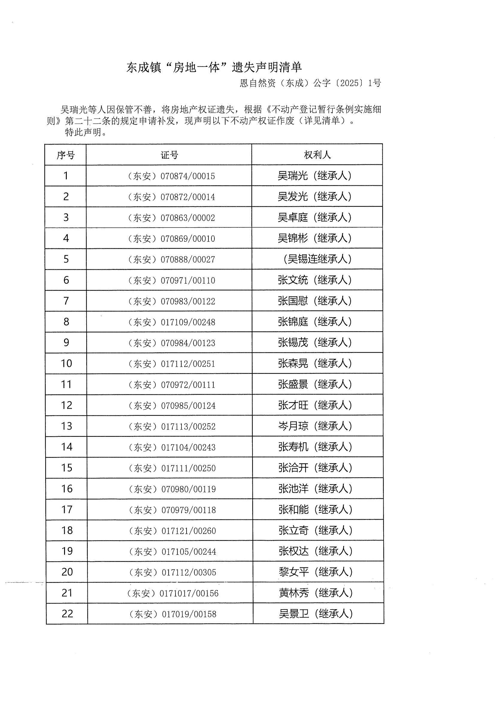 東成鎮(zhèn)“房地一體”遺失聲明清單01.jpg