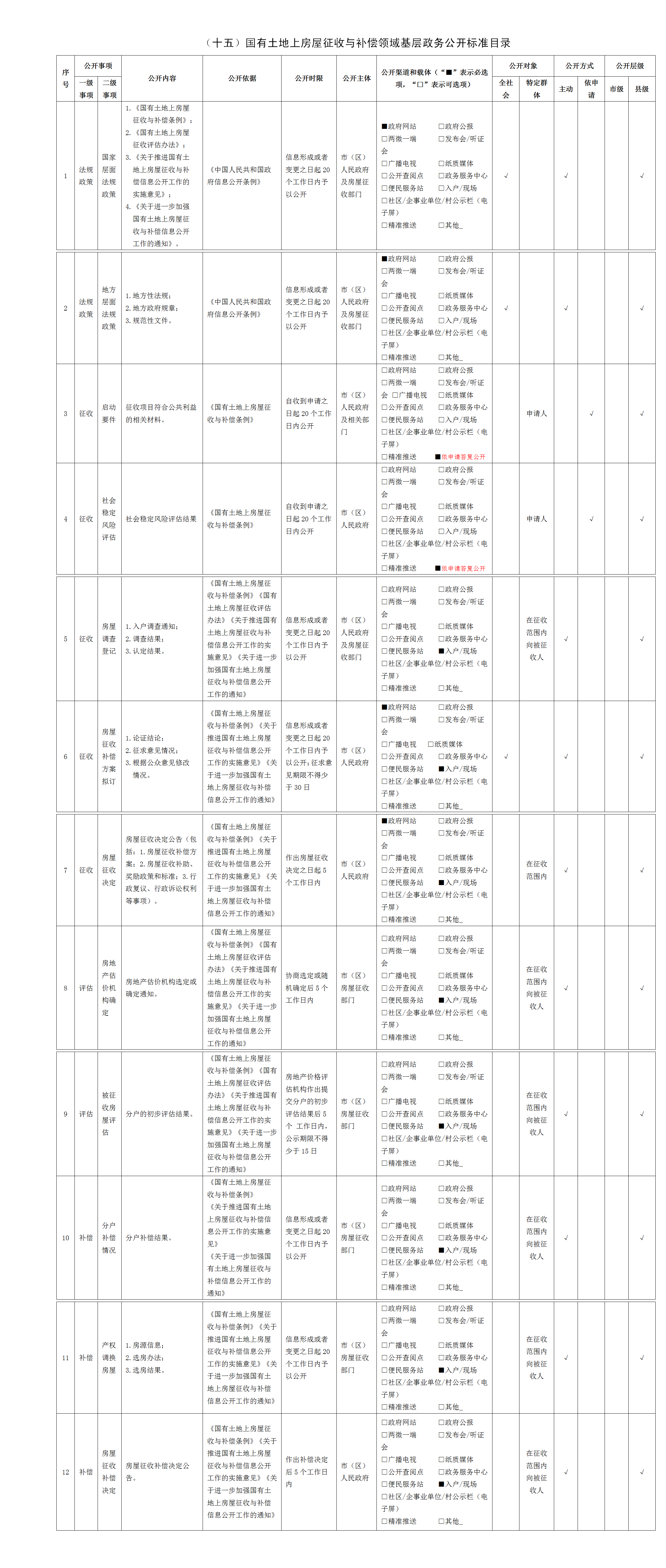 （十五）國有土地上房屋征收與補償領域基層政務公開標準目錄.png