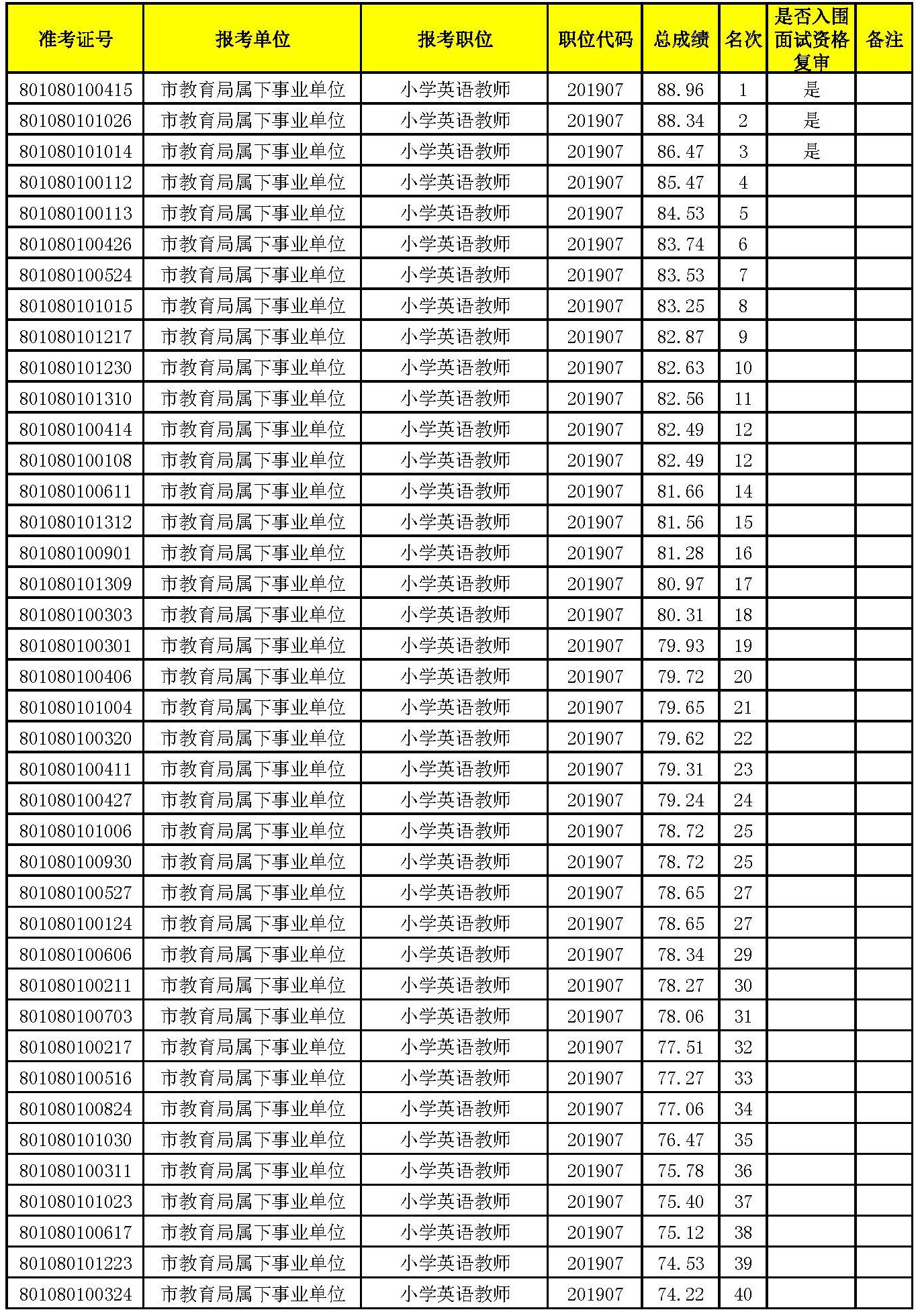 入圍面試名單_頁(yè)面_04.jpg