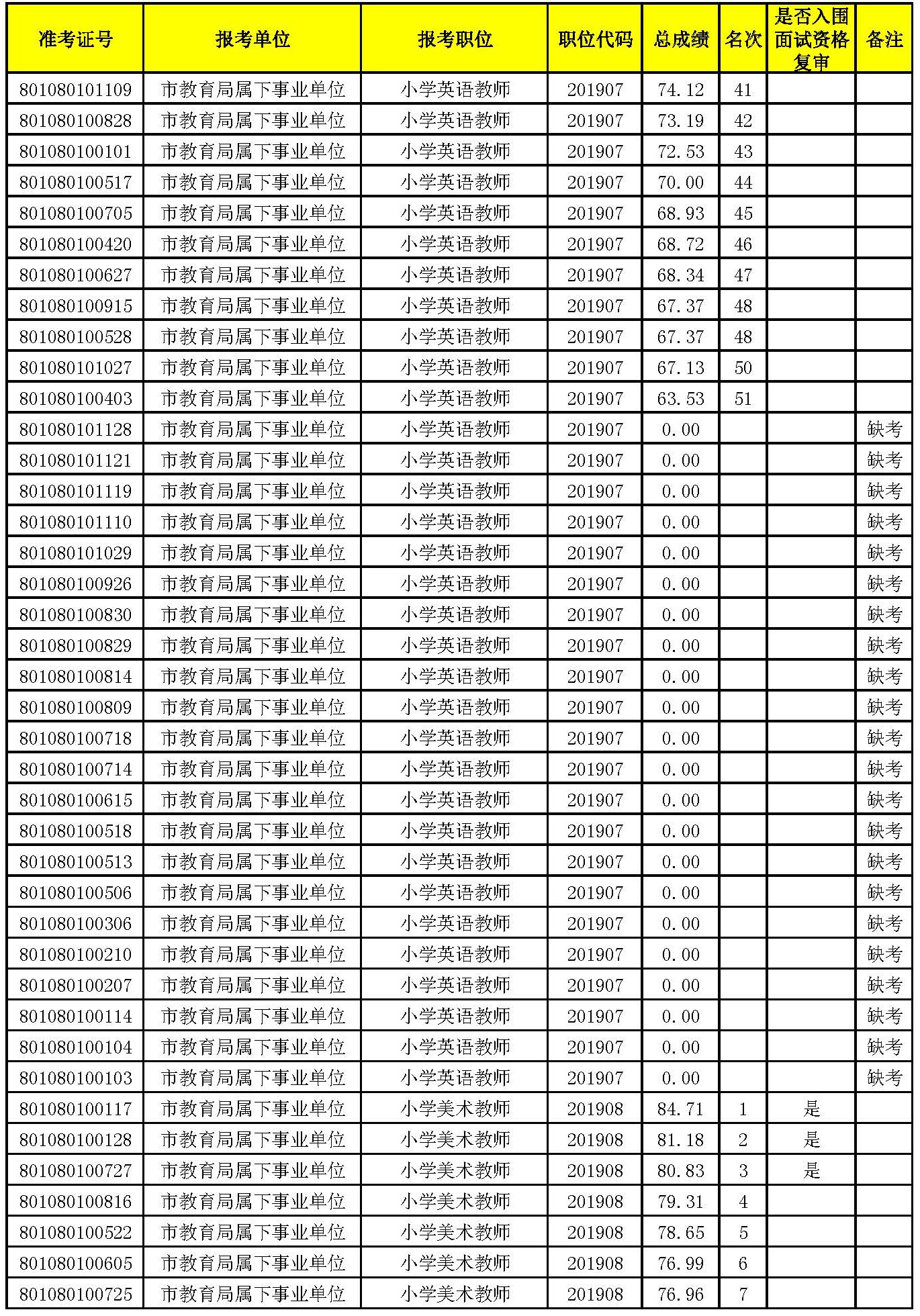 入圍面試名單_頁(yè)面_05.jpg