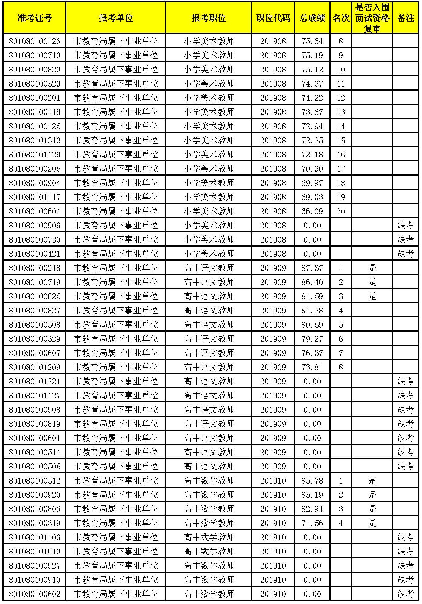 入圍面試名單_頁(yè)面_06.jpg