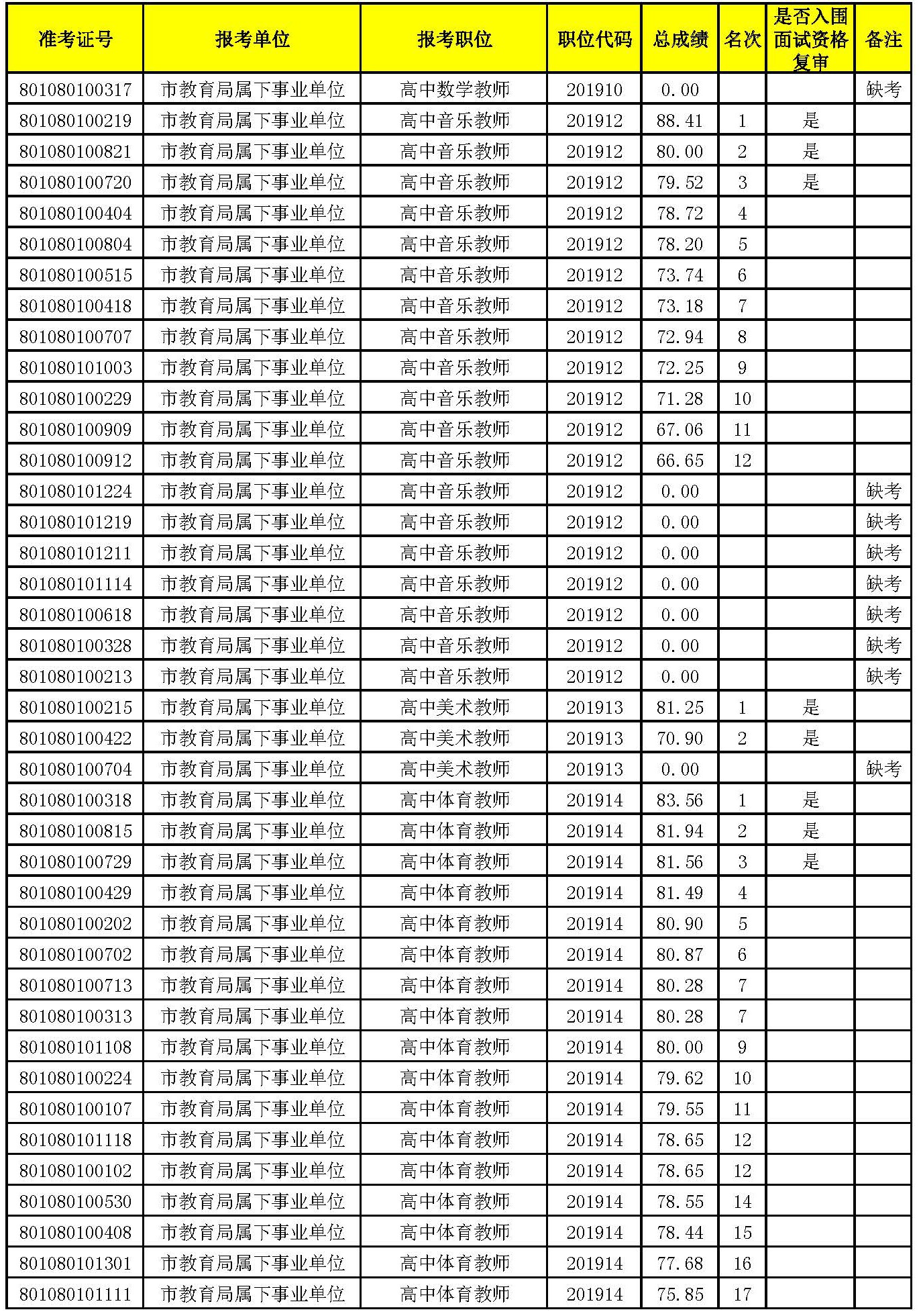 入圍面試名單_頁(yè)面_07.jpg