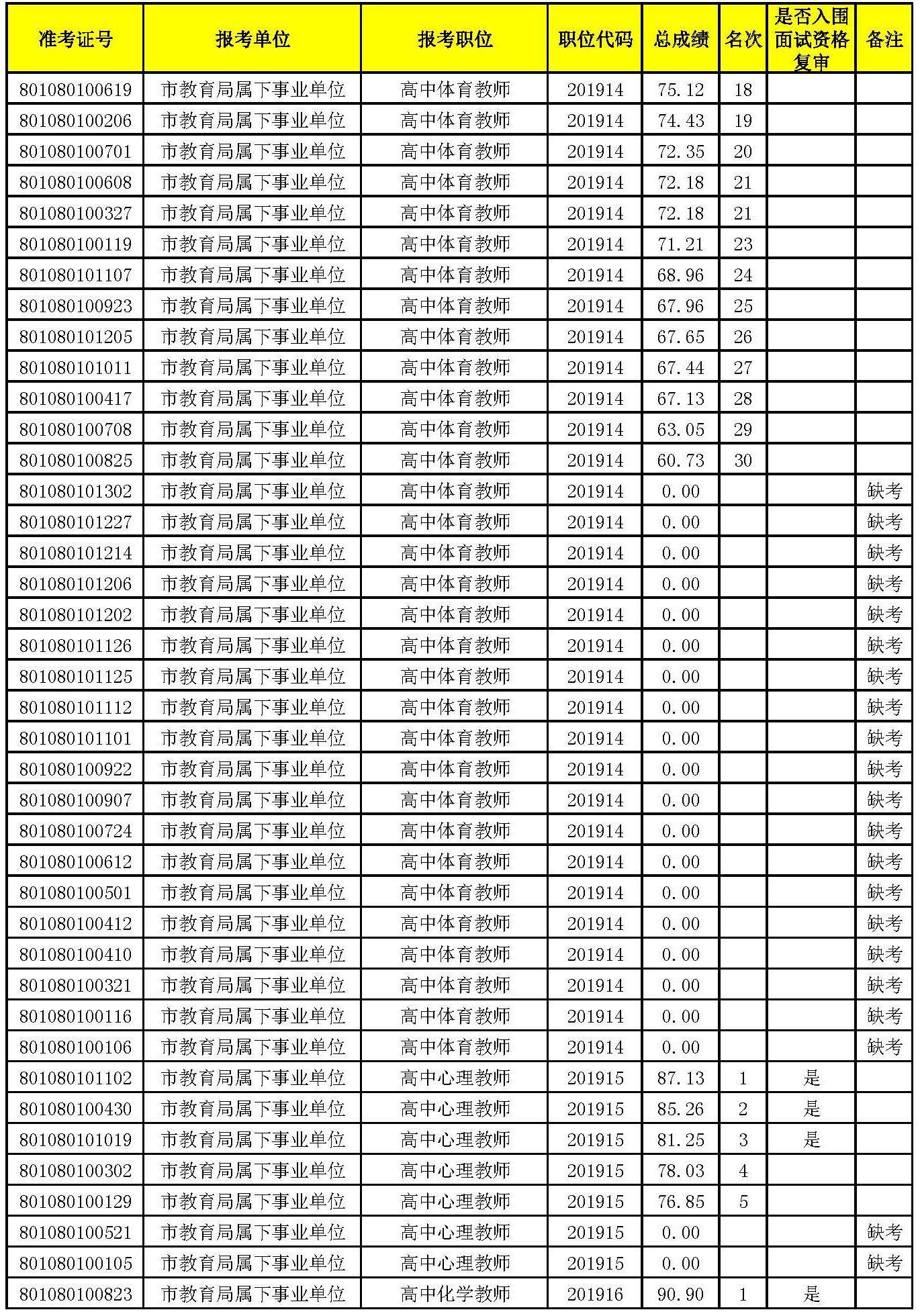 入圍面試名單_頁(yè)面_08.jpg