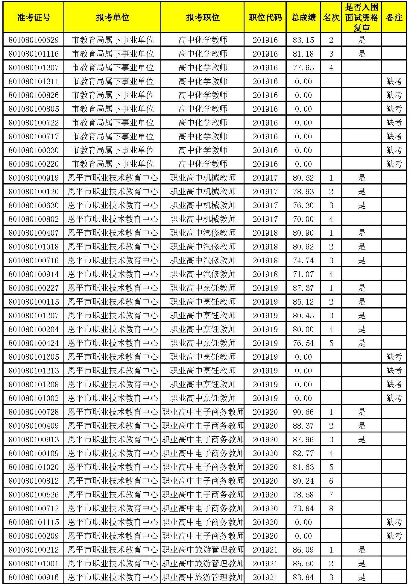 入圍面試名單_頁(yè)面_09.jpg