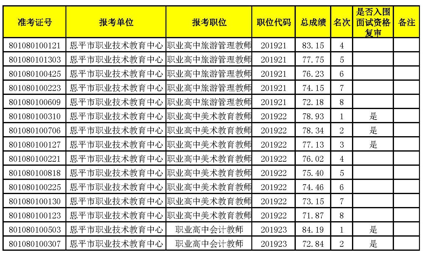 入圍面試名單_頁(yè)面_10.jpg