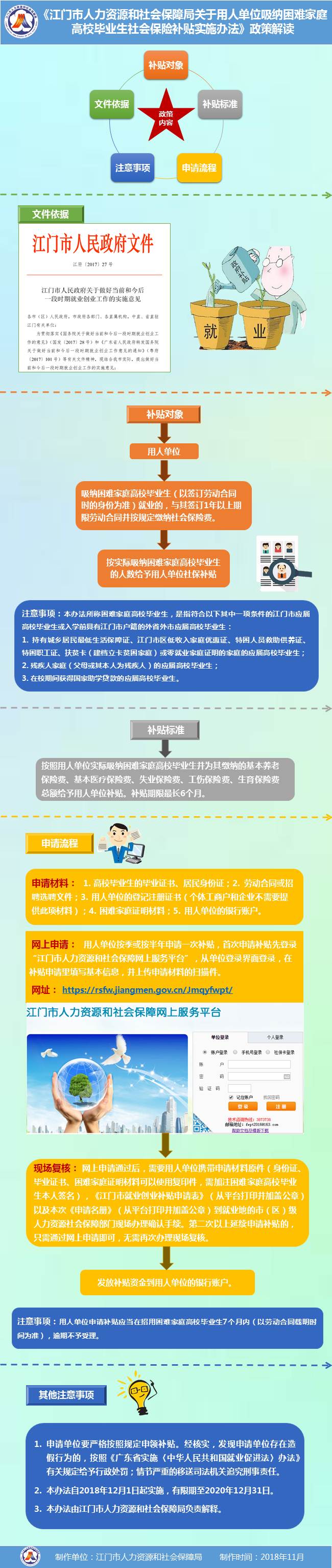 圖解《江門市人力資源和社會保障局關(guān)于用人單位吸納困難家庭高校畢業(yè)生社會保險補貼實施辦法》.jpg