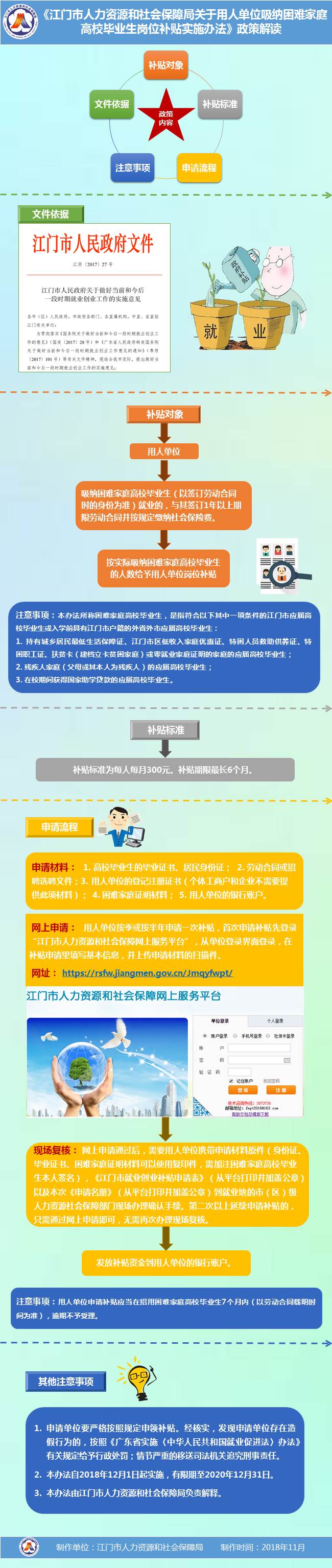 圖解《江門市人力資源和社會(huì)保障局關(guān)于用人單位吸納困難家庭高校畢業(yè)生崗位補(bǔ)貼實(shí)施辦法》.jpg