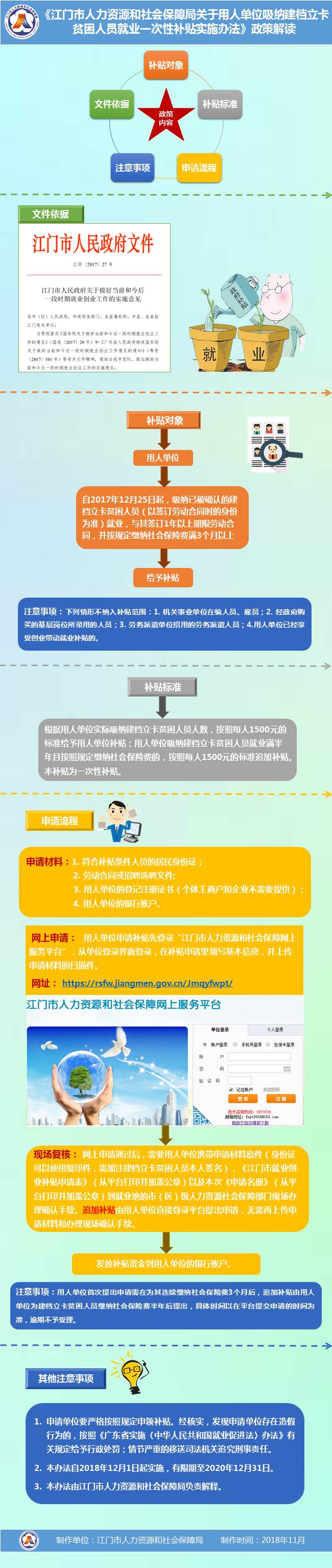 圖解《江門市人力資源和社會保障局關(guān)于用人單位吸納建檔立卡貧困人員就業(yè)一次性補(bǔ)貼實(shí)施辦法》.jpg