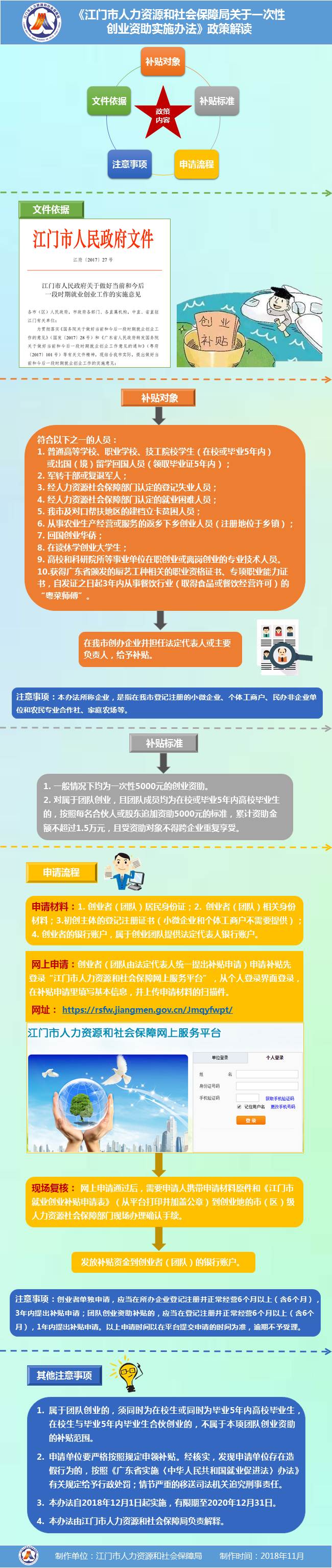圖解《江門市人力資源和社會保障局關于一次性創(chuàng)業(yè)資助實施辦法》.jpg