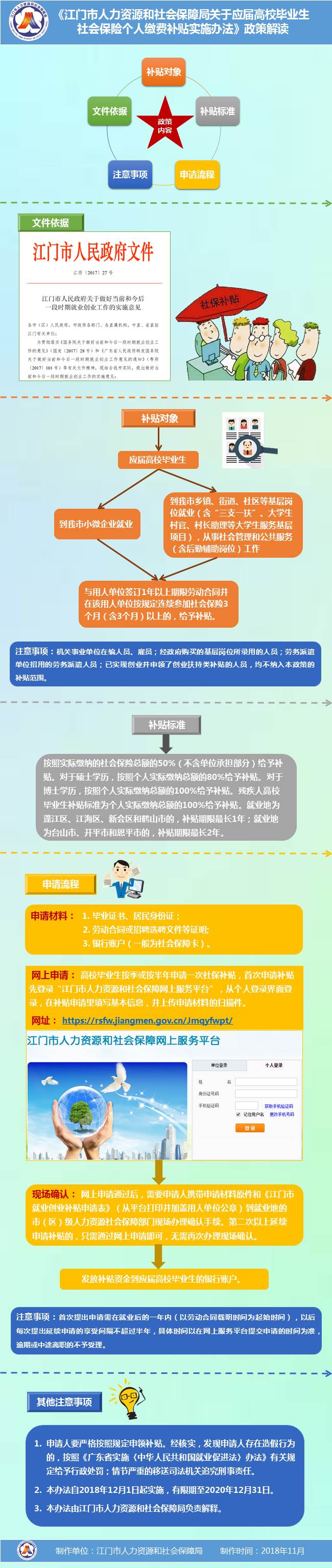 圖解《江門市人力資源和社會保障局關(guān)于應(yīng)屆高校畢業(yè)生社會保險個人繳費補貼實施辦法》.jpg