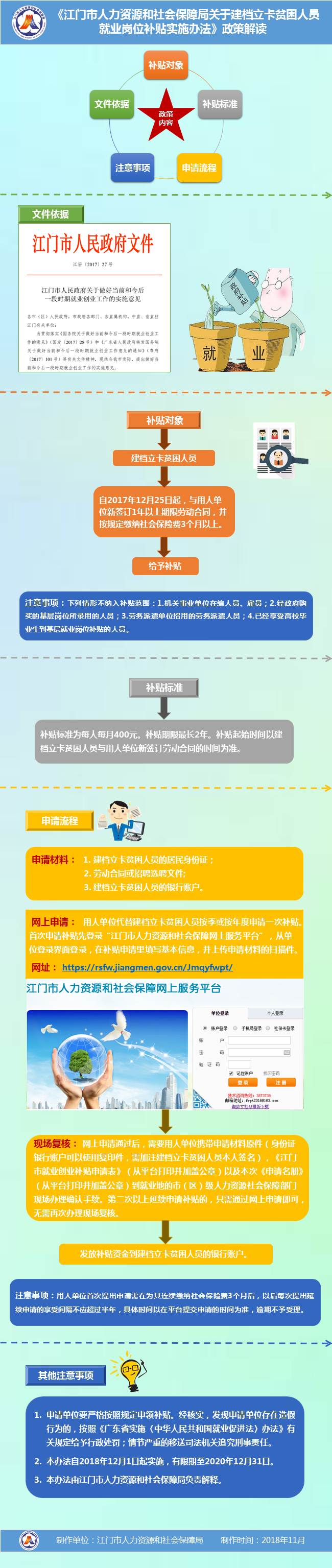圖解《江門市人力資源和社會保障局關(guān)于建檔立卡貧困人員就業(yè)崗位補貼實施辦法》.jpg
