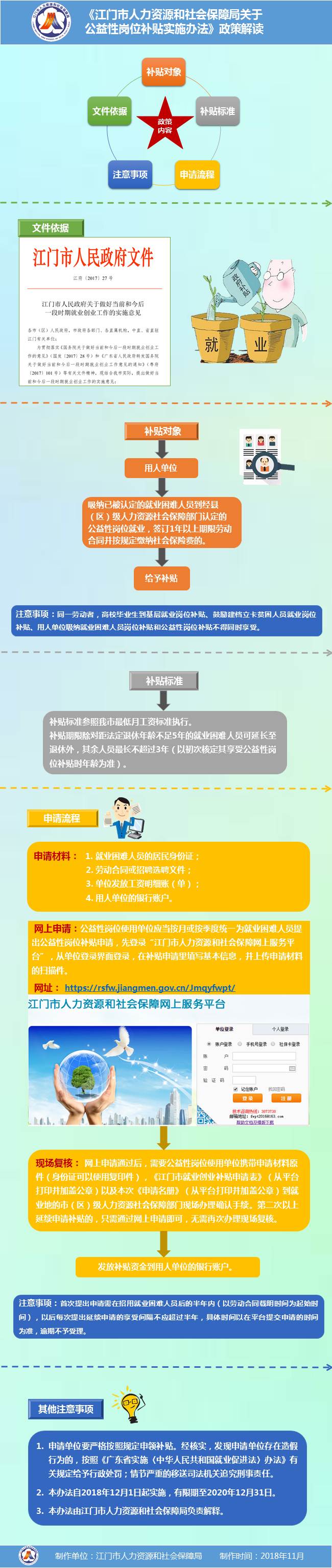 圖解《江門市人力資源和社會保障局關(guān)于公益性崗位補(bǔ)貼實(shí)施辦法》.jpg