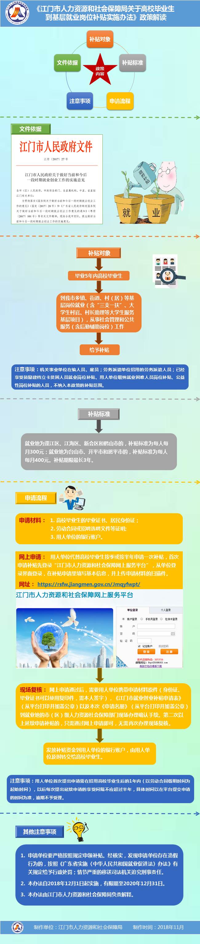 圖解《江門(mén)市人力資源和社會(huì)保障局關(guān)于高校畢業(yè)生到基層就業(yè)崗位補(bǔ)貼實(shí)施辦法》.jpg