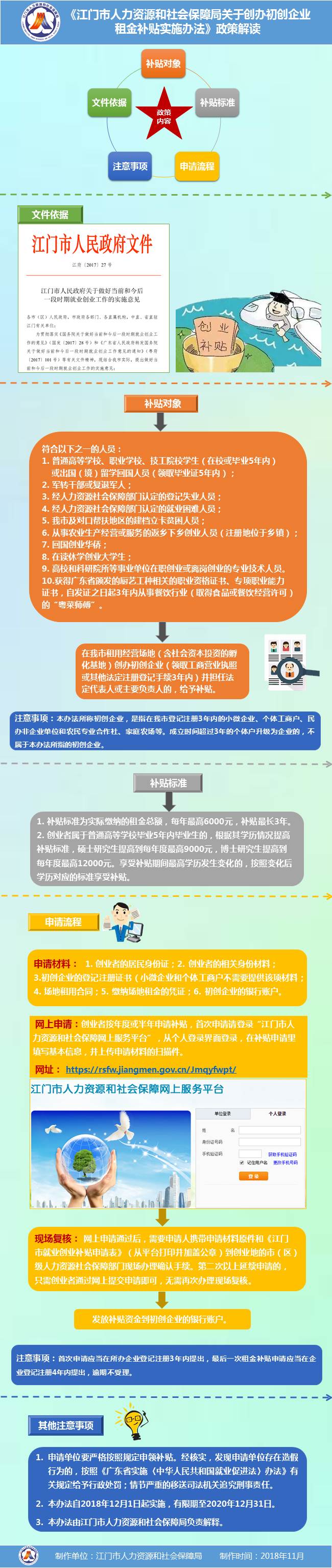 圖解《江門市人力資源和社會保障局關(guān)于創(chuàng)辦初創(chuàng)企業(yè)租金補貼實施辦法》.jpg