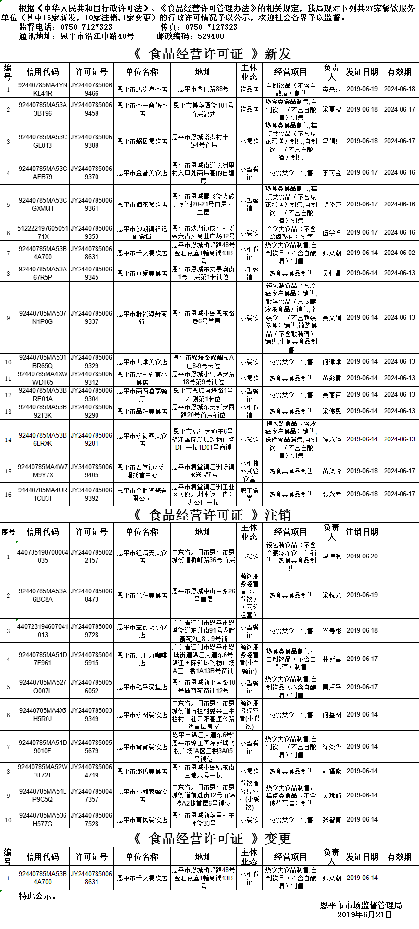 恩平市《食品經(jīng)營(yíng)許可證》餐飲服務(wù)許可情況公示（2019年第九期）.png