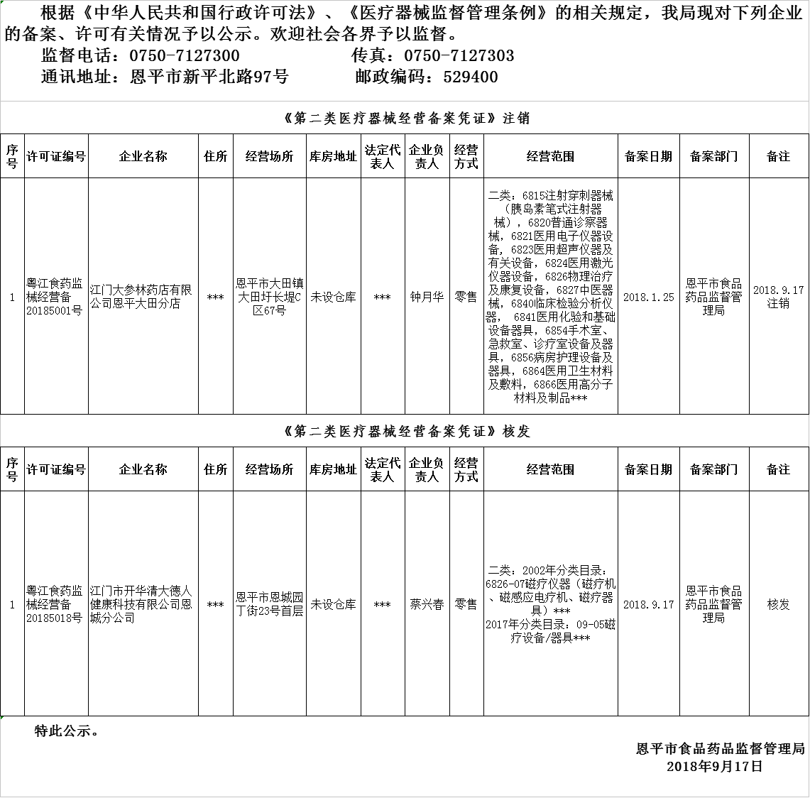 恩平市2018年9月10日-2018年9月17日醫(yī)療器械經(jīng)營(yíng)企業(yè)備案、許可公示.png