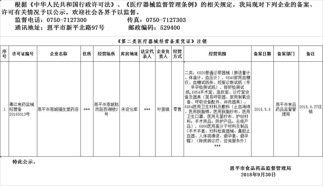 恩平市2018年9月26日-2018年9月30日醫(yī)療器械經(jīng)營企業(yè)備案、許可公示.png